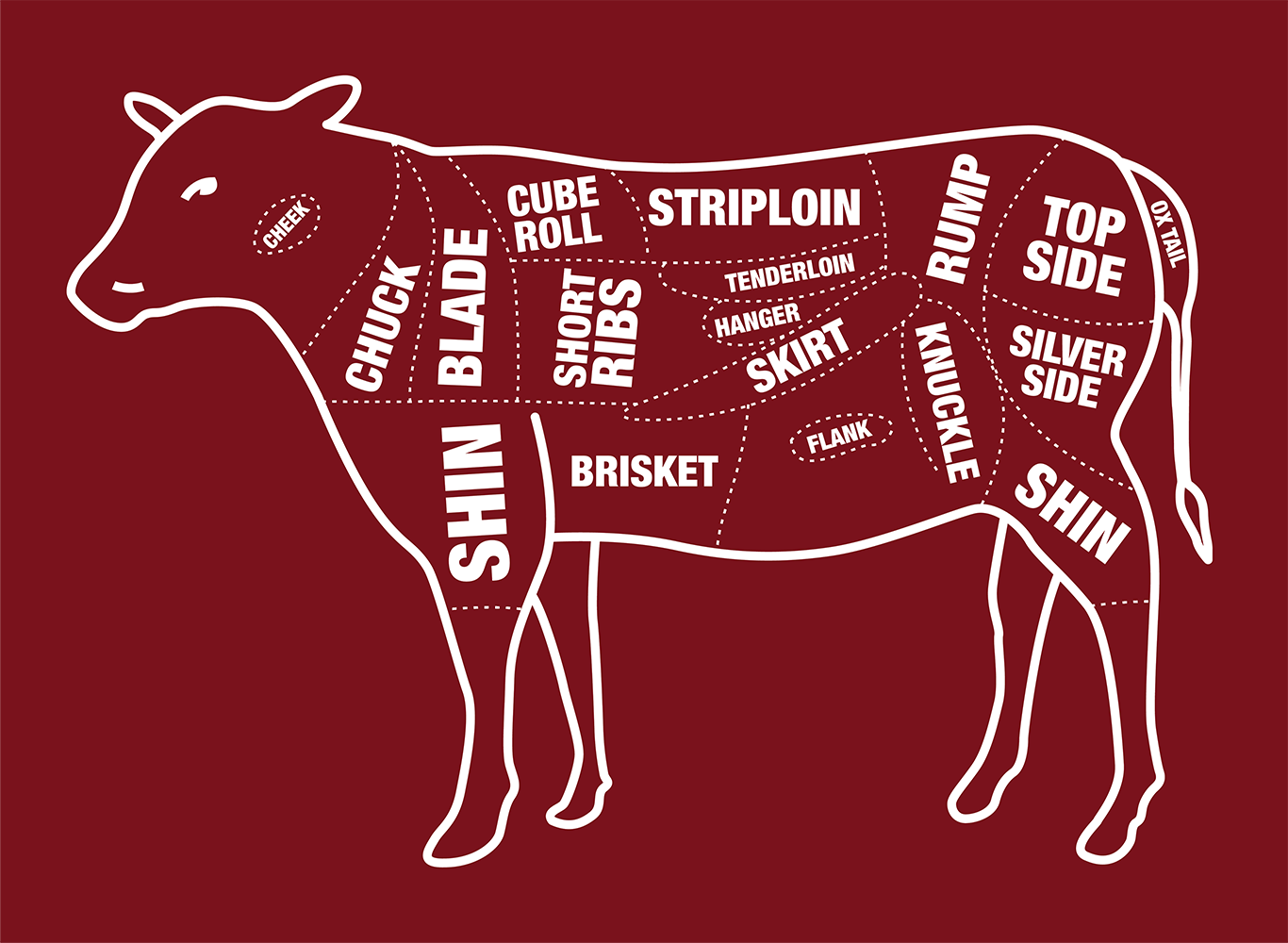 Beef: Bulk buying, choosing cuts, and how to cook them