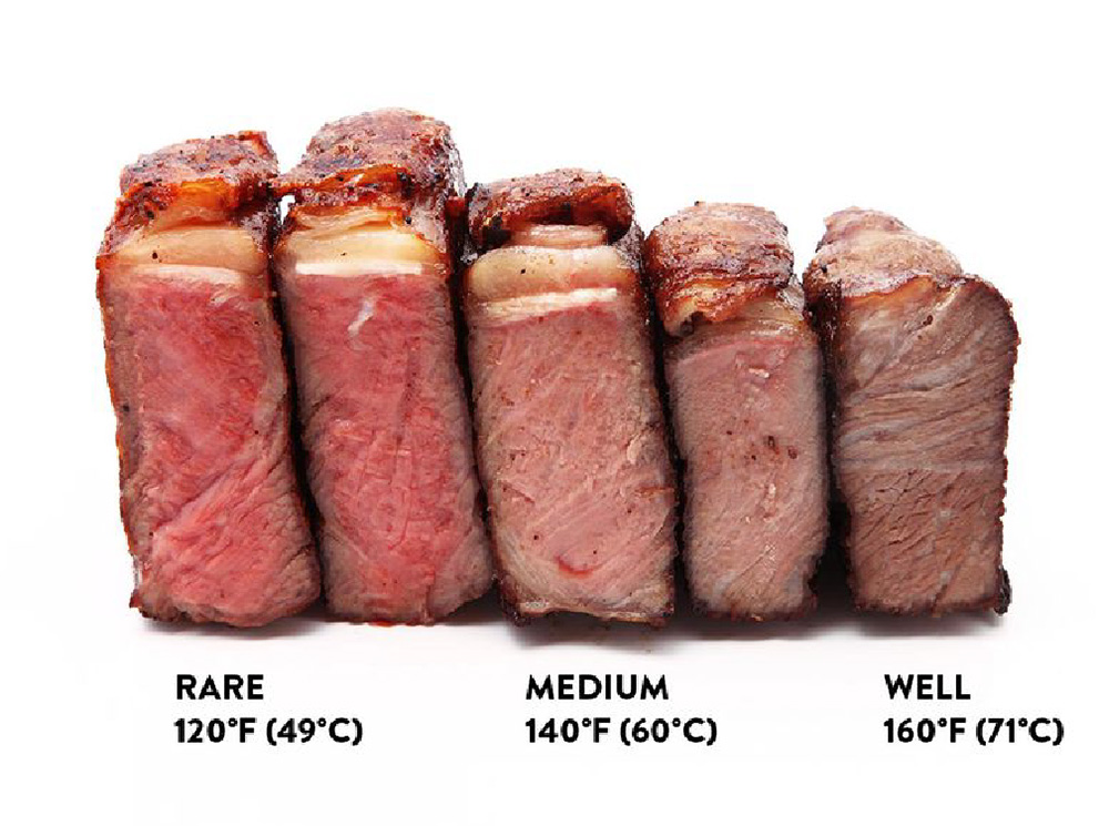 Your Ultimate Meat Sous Vide Guide